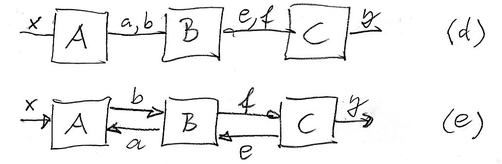 architectures